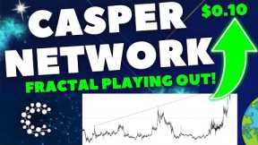 CSPR Casper Network Fractal !!! Cryptocurrency Altcoin News & Analysis