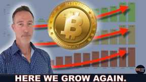 UNBELIEVABLE: WHAT 14 YEARS OF BITCOIN HAS TAUGHT US. DON'T MISS OUT!
