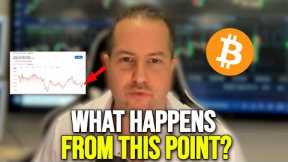 What Gareth Soloway JUST Revealed In Bitcoin  Latest Chart