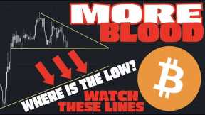 Bitcoin: Hanging On By A Thread - More Blood Is Likely! (BTC)