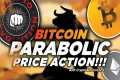 BITCOIN SHOT UP 55% LAST TIME THIS