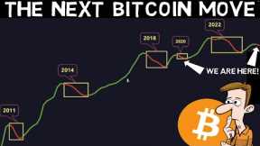 Bitcoin Spot ETF Is Closer Than Ever!! Next BTC Move will be Massive!!