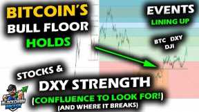 EVENTS ALIGN on Bitcoin Price Chart, Altcoin Market Cap, US Dollar DXY Index, & Stock Market