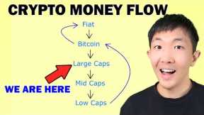 How to Make Money in Altcoins when Bitcoin Pumps