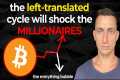 Bitcoin Left Translated Cycle: A