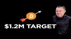 🌟Bitcoin's new ATH, EY $1.2M💰Tgt & Game Theory on 🚀