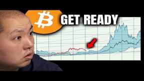 Bitcoin Law Forecasts +300% Gains Coming Soon