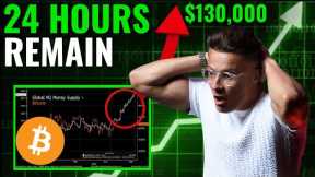 Bitcoin Massive Breakout Is Moments Away! - These Alt Coins Will Explode With BTC!