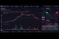 Bitcoin LIVE Stock Price Chart and