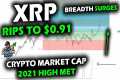 XRP Price Chart Surges to $0.91 as