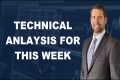 Stock Market Technical Analysis & 