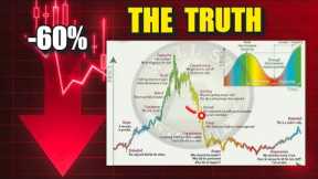Crypto Bull Market In Trouble