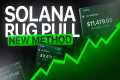 +1000% in 24h Solana Meme Coin Launch 
