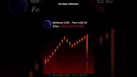 The SECRET Tool That Predicts Crypto Rug Pulls!