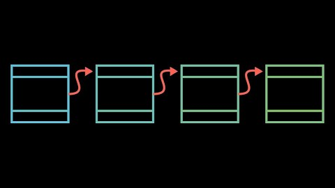 But how does bitcoin actually work?