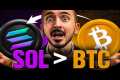 Solana: Wall Street's Bitcoin