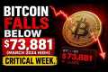 Bitcoin Falls Below $73,881 (March